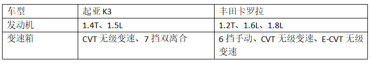 日、韩互撕！10多万买家用车 ，这2台“销量担当”值得一看！