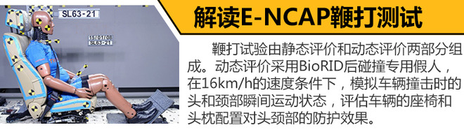 雷克萨斯UX碰撞测试解析 乘员防护良好