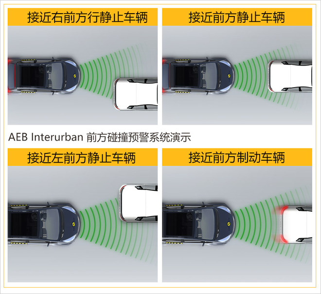 雷克萨斯UX碰撞测试解析 乘员防护良好