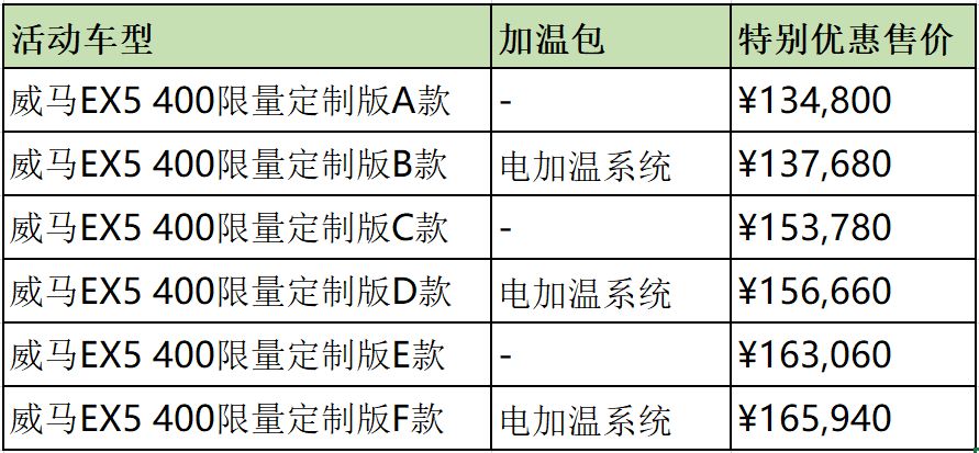 再过一个多月，国五禁售，新能源地补取消，我们还有选择吗？