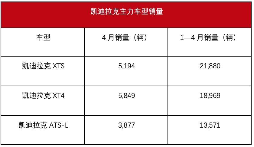 豪华车销量:凯迪拉克“忧伤”,雷克萨斯笑了,沃尔沃“后继无人”