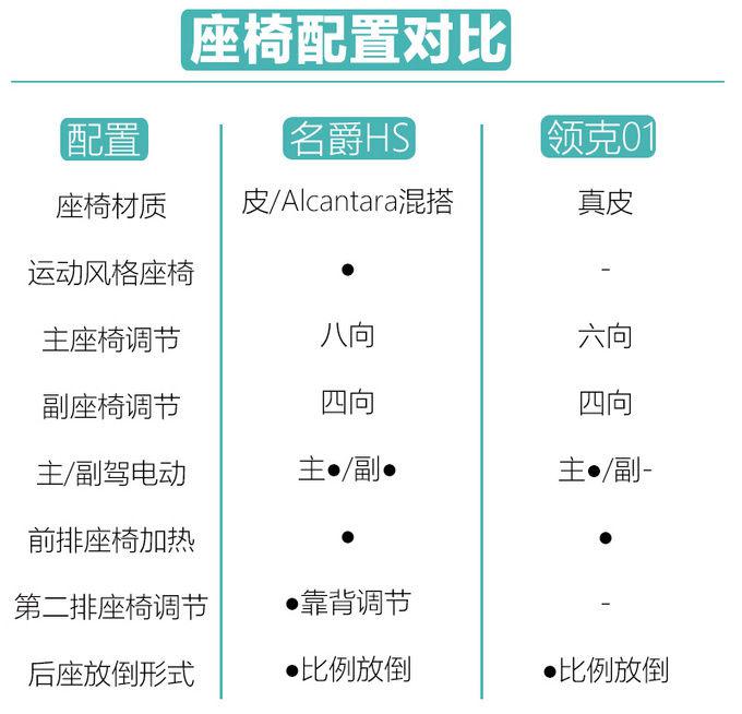 忘掉领克01吧 这款高性能SUV绝对更合你胃口