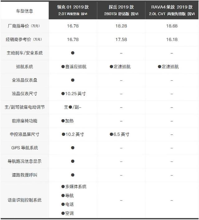 花合资车的钱买它到底值不值?体验新款领克01后谈谈感受
