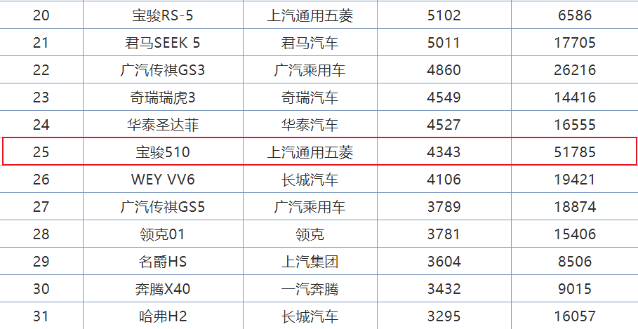 曾月销近6万，如今才四千多，下滑速度堪比火箭，买它就为有台车