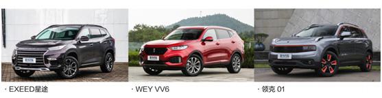 这三款热销的自主高端SUV,你更看好哪款车?