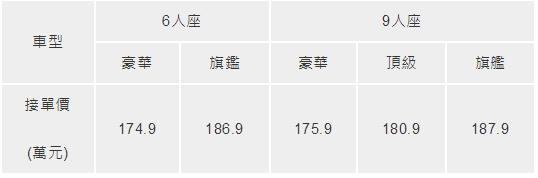 售价或不到40万!丰田“亲民版”埃尔法有望入华,竞争别克GL8