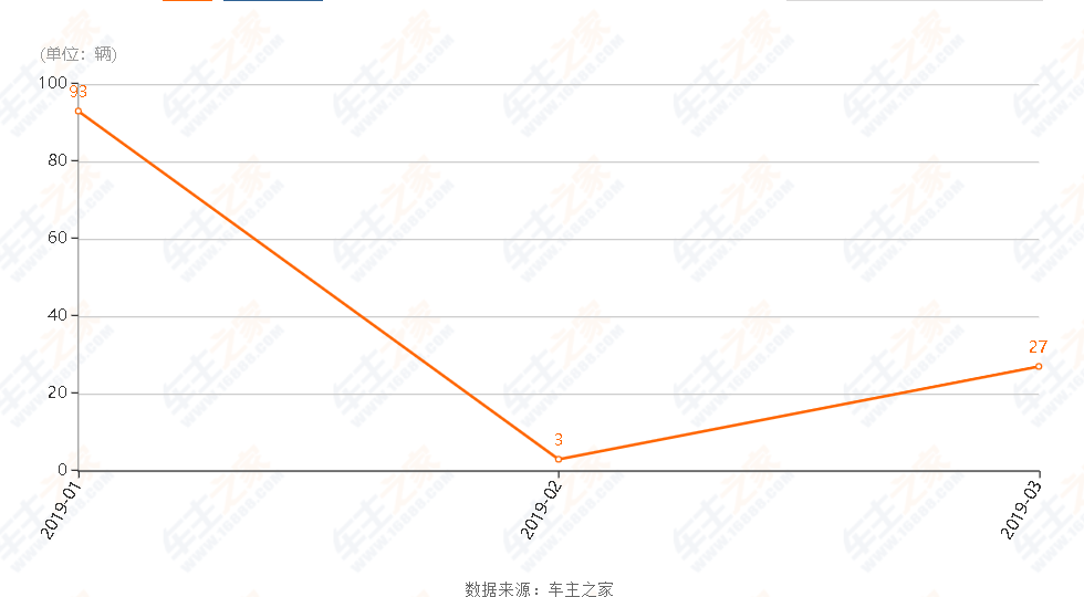 观点|腾势为何沦落为“最没存在感”的合资品牌?