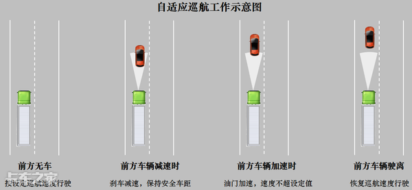 卡车上这么多主动安全配置，到底怎么选？