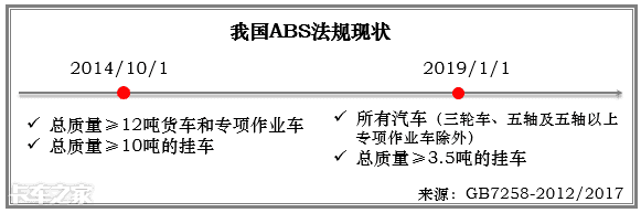 卡车上这么多主动安全配置，到底怎么选？