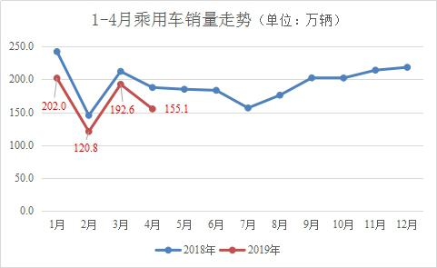 2019年市场经济_2019年Q1轿车市场经济指数分析