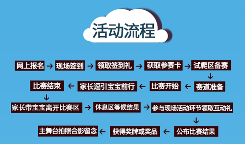 绿地杯“优”宝爬爬赛，十城联动招募，赢全年进口奶粉！