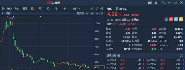 蔚来汽车,还有未来吗?
