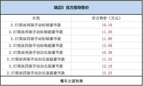 江西五十铃三款改款皮卡发布,号称往高端皮卡市场发力