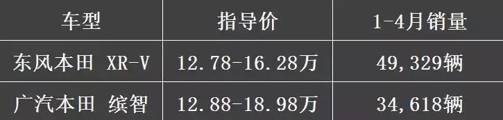 为什么卡罗拉/雷凌、冠道/URV等双胞胎车型同门不同命？