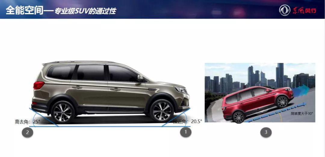 6万买风行SX6,县城表哥道出背后:成年人哪儿有「容易」二字