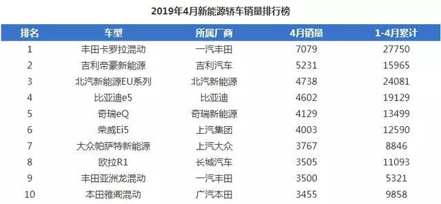 布局新能源失利!学吉利长城推高端品牌,东风有机会“上车”吗?
