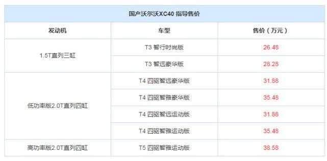 新增1.5T三缸发动机全系8AT，国产沃尔沃XC40正式上市