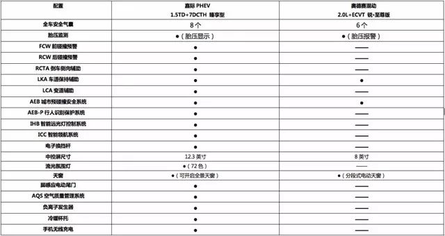 国六来了,达标车锐减,还剩哪些MPV买了能不后悔?