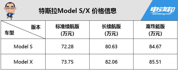 续航/加速/充电速度提升，特斯拉新款 Model S/X 已上线