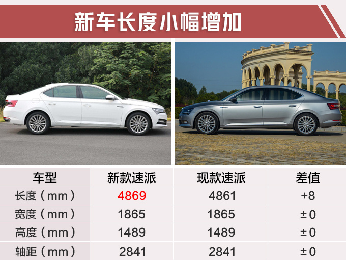 再等8天！斯柯达将发2款新车，轿跑SUV只卖10万，能成爆款？