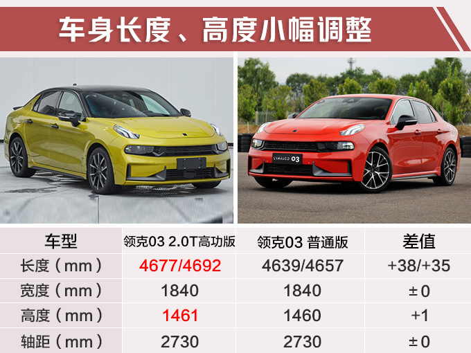 1个月后！领克05轿跑SUV西班牙首发