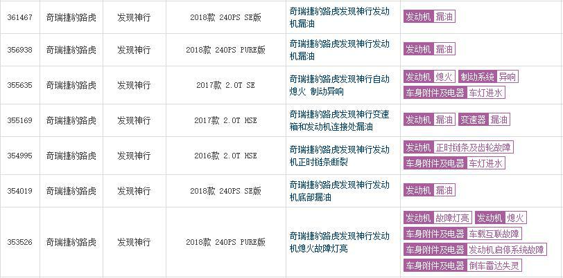 降价求生还不行 新款路虎发现神行能够迎难而上?