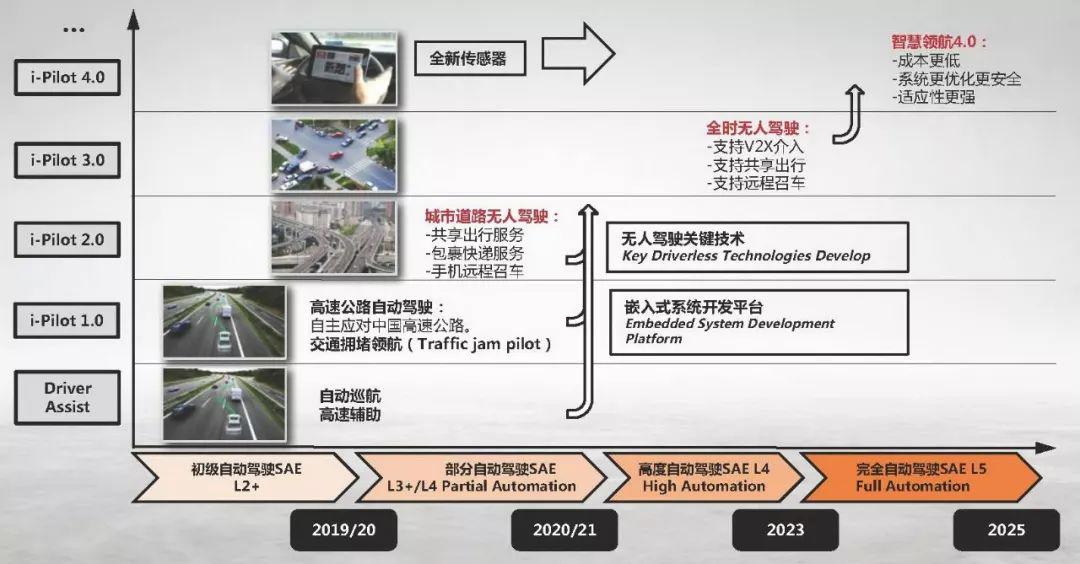 外媒争相报道的背后，WEY品牌如何攻破国际化壁垒？