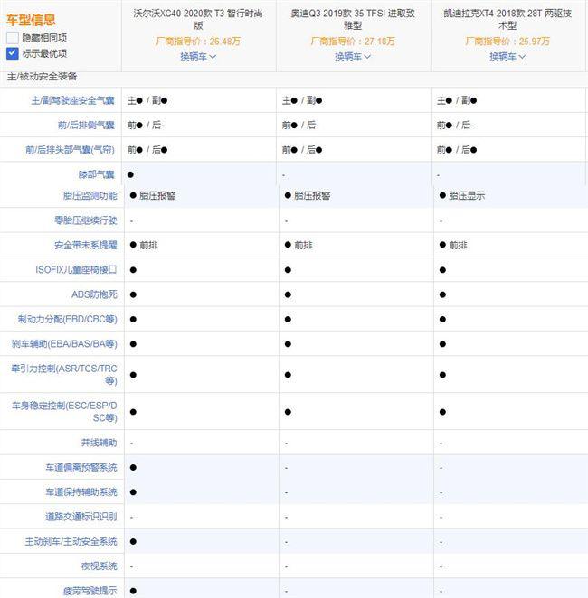 你能接受三缸吗？国产沃尔沃XC40来了，26万起标配8AT！