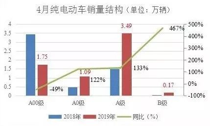 汽势关注|低端新能源洗牌 造车新势力淘汰赛加速