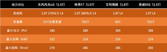 倒逼力量空前 退市前的20-30年中国汽车将何去何从?