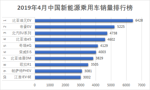 大反转 燃油车下滑14.7% 新能源车增长83.8% 谁是特殊贡献者?