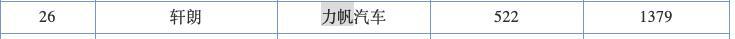 这国产MPV仅售7万起，看外观以为是福特，可为何不受待见？