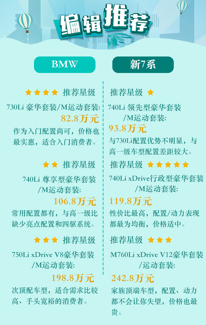 宝马新7系如何选? 主推740Li xDrive行政型系列