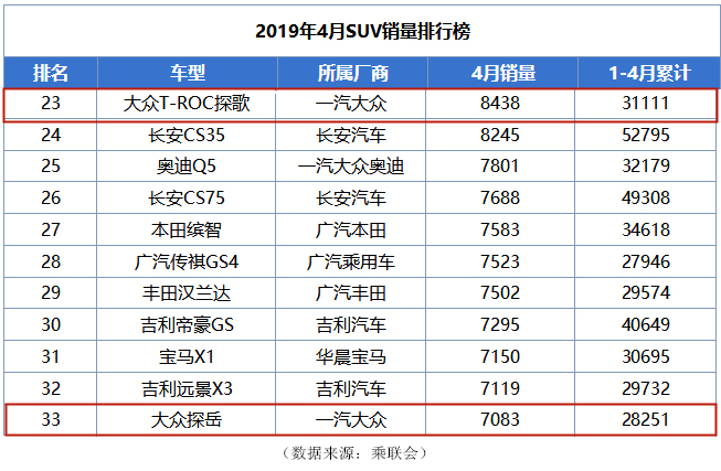 又一车企巨头陷入低谷，曾经的业界霸主变成这样，还能翻身吗？