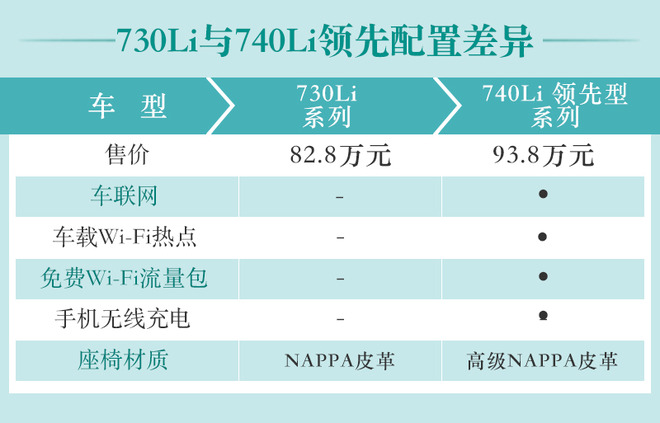 宝马新7系如何选？ 主推740Li xDrive行政型系列