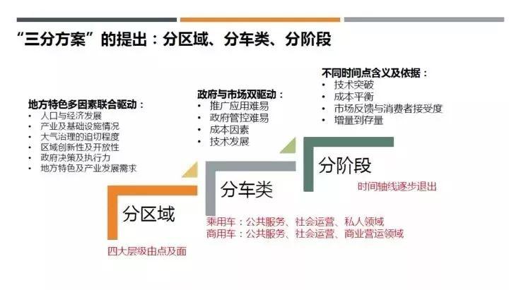 ​中国燃油车退出时间表发布，燃油车在这些城市将成为历史！