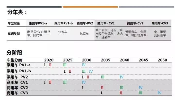 ​中国燃油车退出时间表发布，燃油车在这些城市将成为历史！