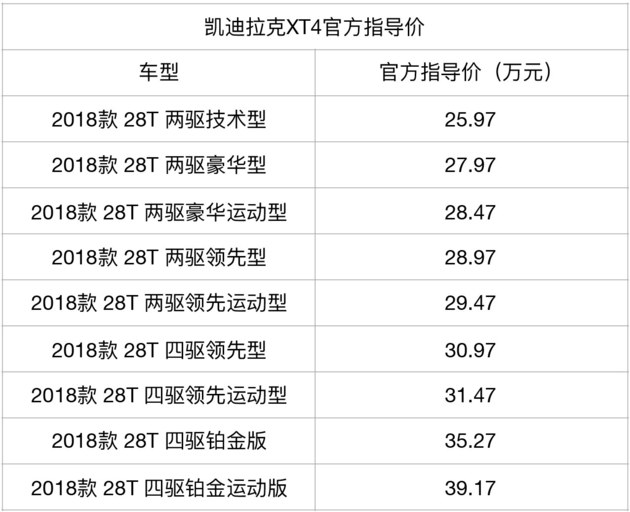 专治纠结 凯迪拉克XT4如何？值不值得买