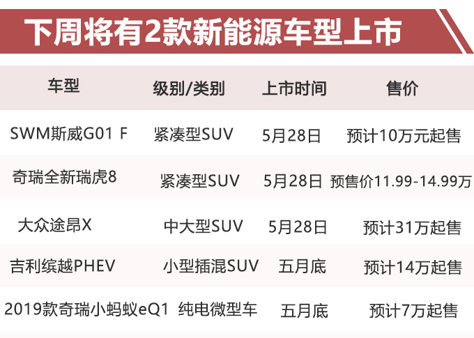 奇瑞新瑞虎8、大众轿跑SUV领衔下周新车,最低只要7万?