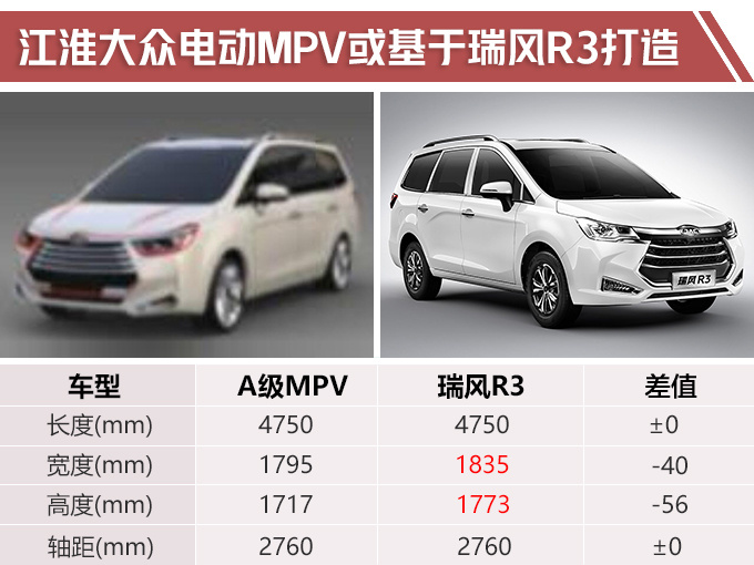 大众电动MPV曝光!尺寸超比亚迪宋MAX,网友:就是台江淮