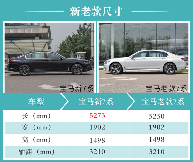 宝马新7系如何选？ 主推740Li xDrive行政型系列