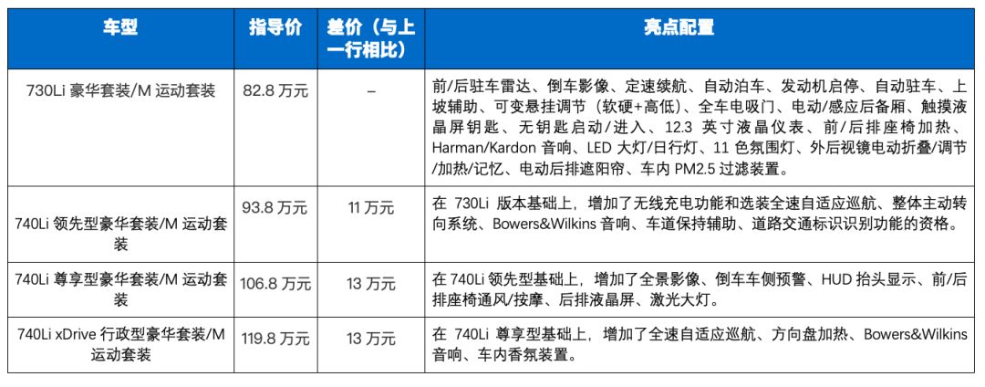 刚刚上市的这台旗舰大轿车，存款不够就别看了，扎心！