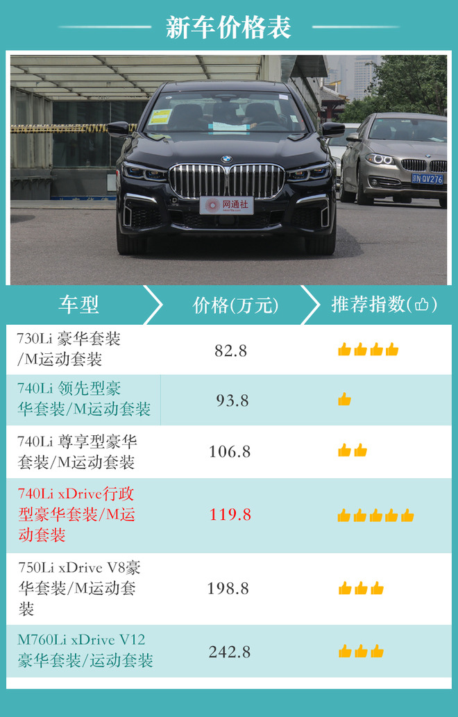 宝马新7系如何选？ 主推740Li xDrive行政型系列