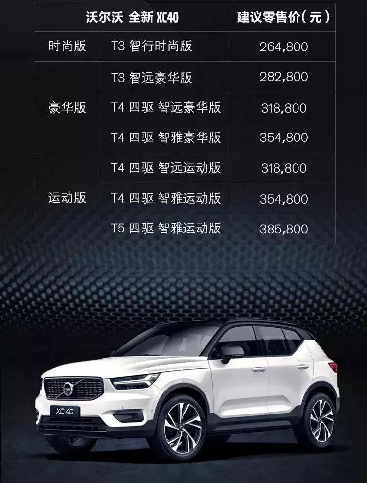天天播报|入门版价格下探,国产沃尔沃XC40售26.48万元起