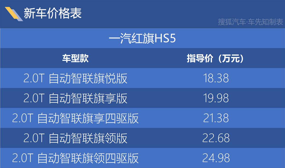 一汽红旗HS5上市 售18.38-24.98万元