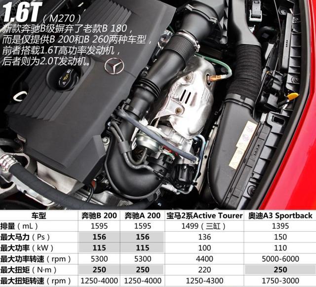 奔驰B级售价降至18.7万，比合资都便宜，配1.6T家用真的很实在