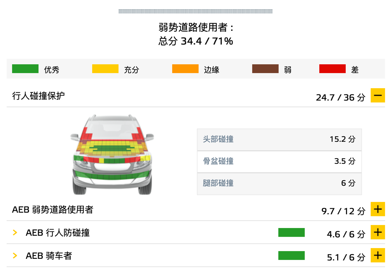 奥迪e-tron 获Euro NCAP测试五星 电动车获此殊荣难能可贵