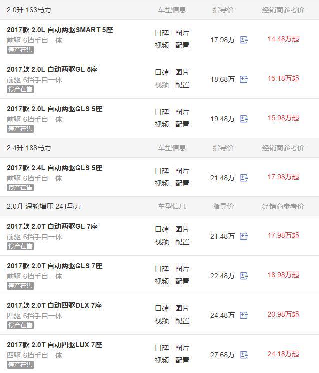 KX7停产在售,入门版不足15万,买合资中型SUV的时机到了