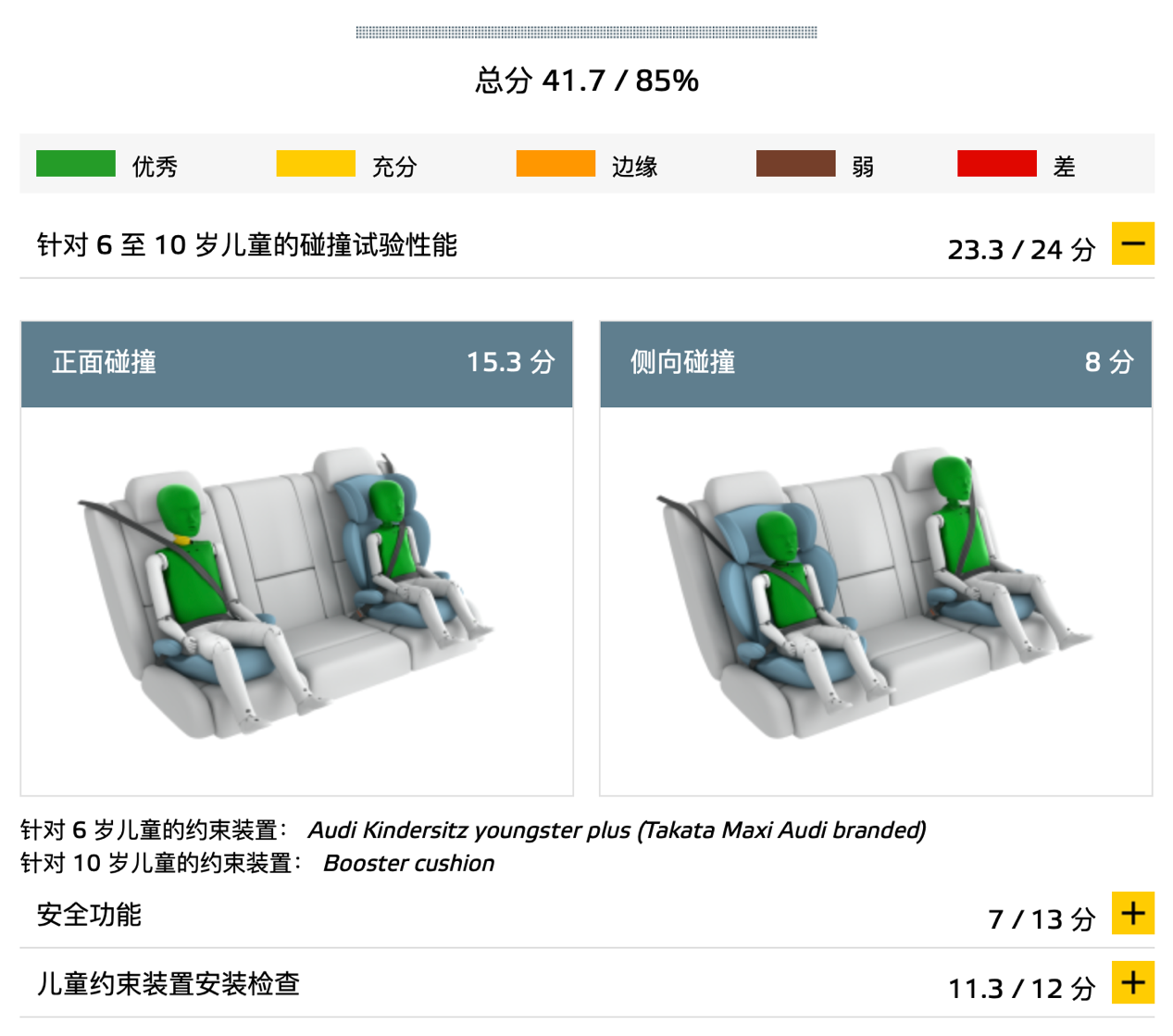 奥迪e-tron 获Euro NCAP测试五星 电动车获此殊荣难能可贵