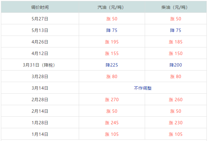 广东车主注意:今晚24时油价将上调